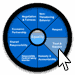 Power and Control Wheel